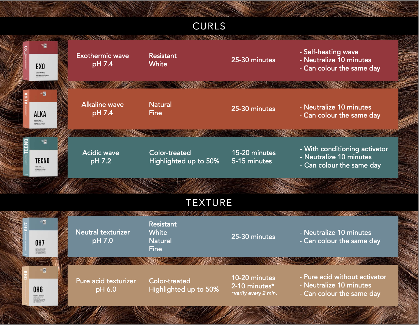 Alka Alkaline Perm 🇨🇦