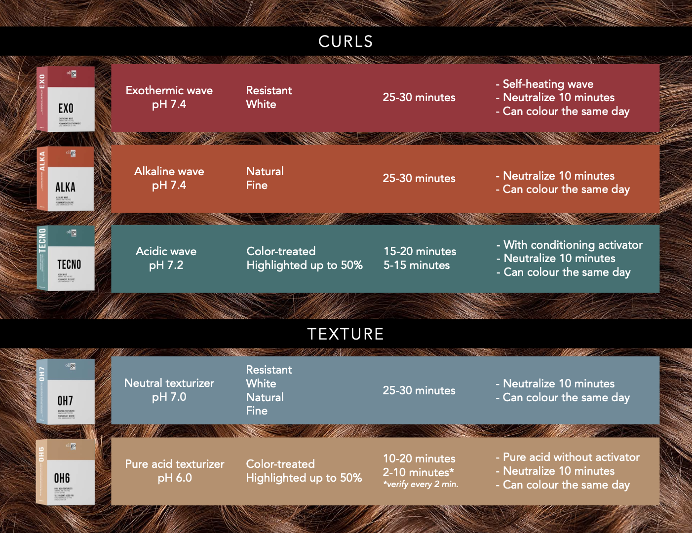 Oligo Wave & Texture Intro Bundle 🇨🇦