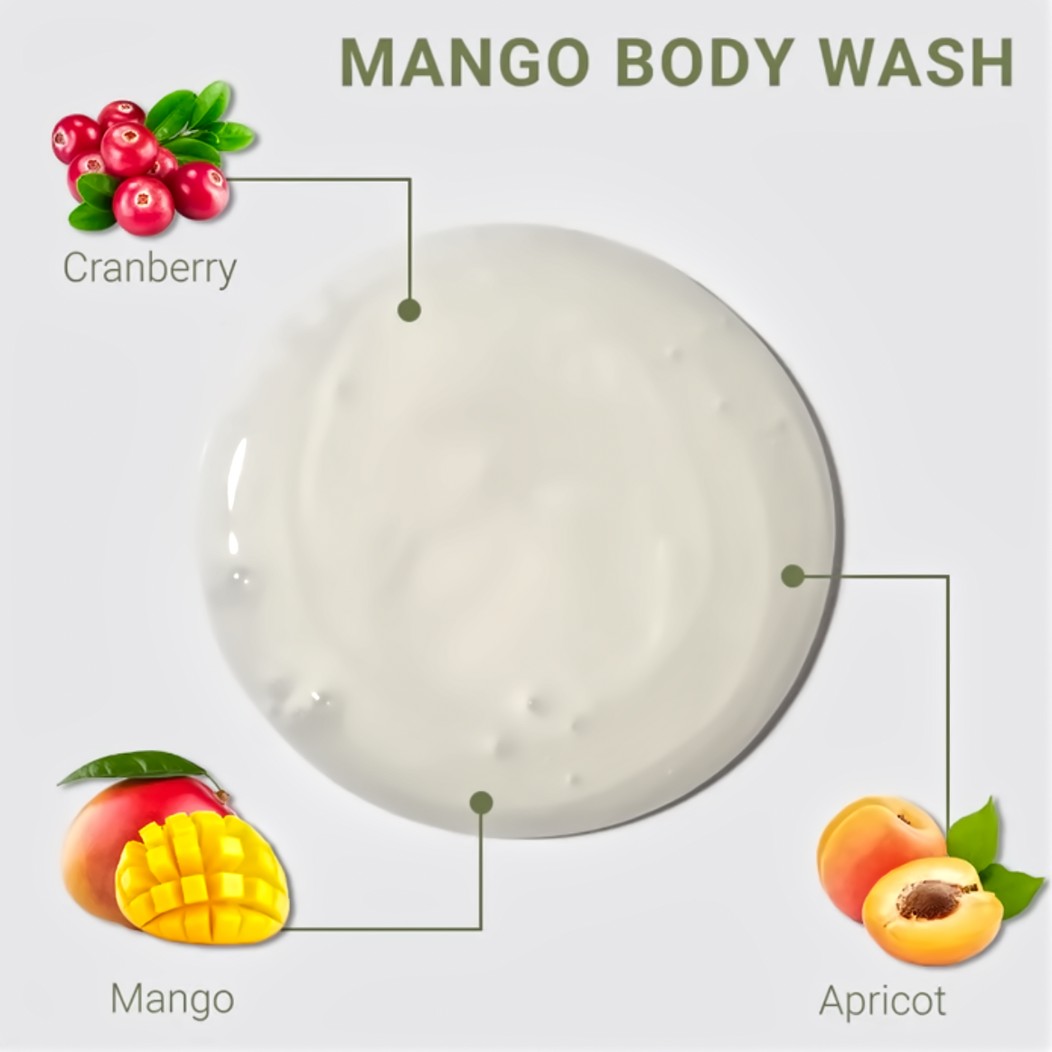 Loma For Life Body Wash - Mango