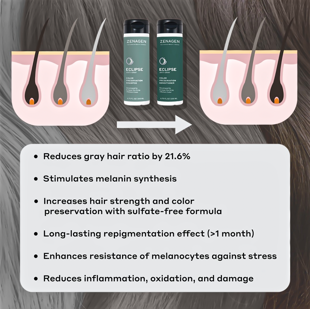 Zenagen Eclipse Anti-Grey Shampoo